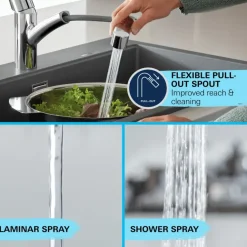 Grohe Quickfix keukenkraan Start uittrekbare Dual spray