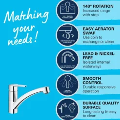 Grohe Start Eco eenhendel keukenkraan chroom