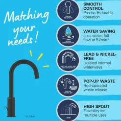 Grohe Start Keukenmengkraan C-Uitloop Mat Zwart