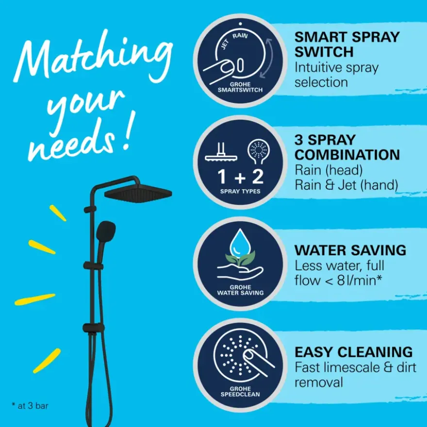 GROHE Vitalio Comfort 2025 regendouchesysteem met omstelkraan mat zwart