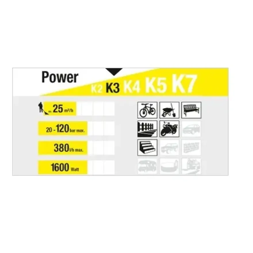 Kärcher hogedrukreiniger K3 Home
