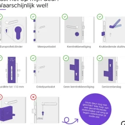 LOQED Touch Edition Slim deurslot - zwart