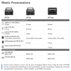 Mestic Power Cable Kit Solar voor zonnepaneel en powerstation universeel