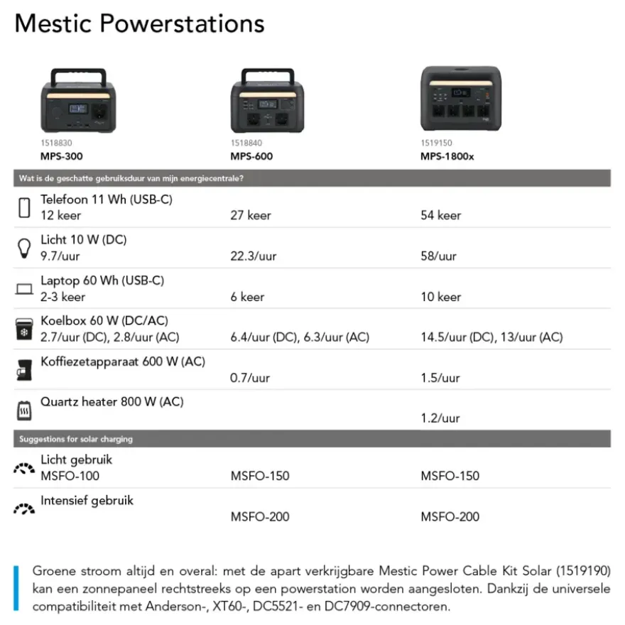 Mestic Power Cable Kit Solar voor zonnepaneel en powerstation universeel