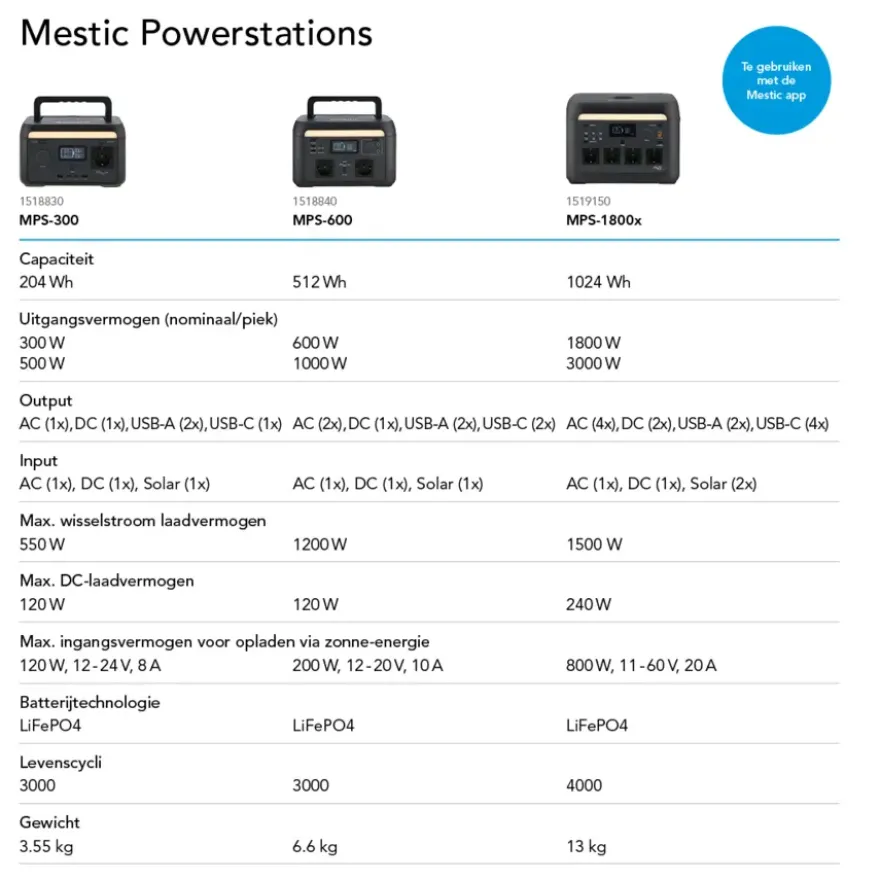 Mestic power station MPS-600