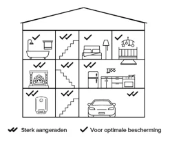 Netatmo Slimme Koolmonoxidemelder