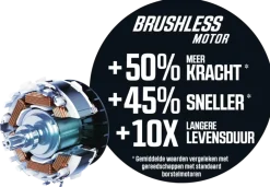 SKIL 20V accuboormachine 3011HB brushless 55Nm (incl. 2 stuks 2,0Ah accu + lader)