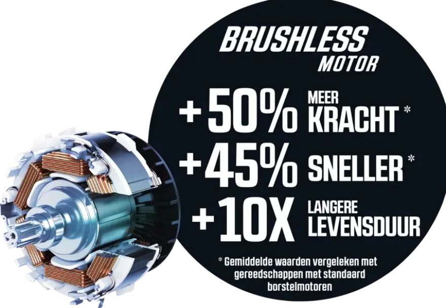 SKIL 20V boorhamer SDS+ 3821CA brushless 1,5J (zonder accu)