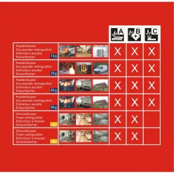 Smartwares Brandblusser BB2 Poeder 2 kg Brandklasse ABC Inclusief Ophangbeugel