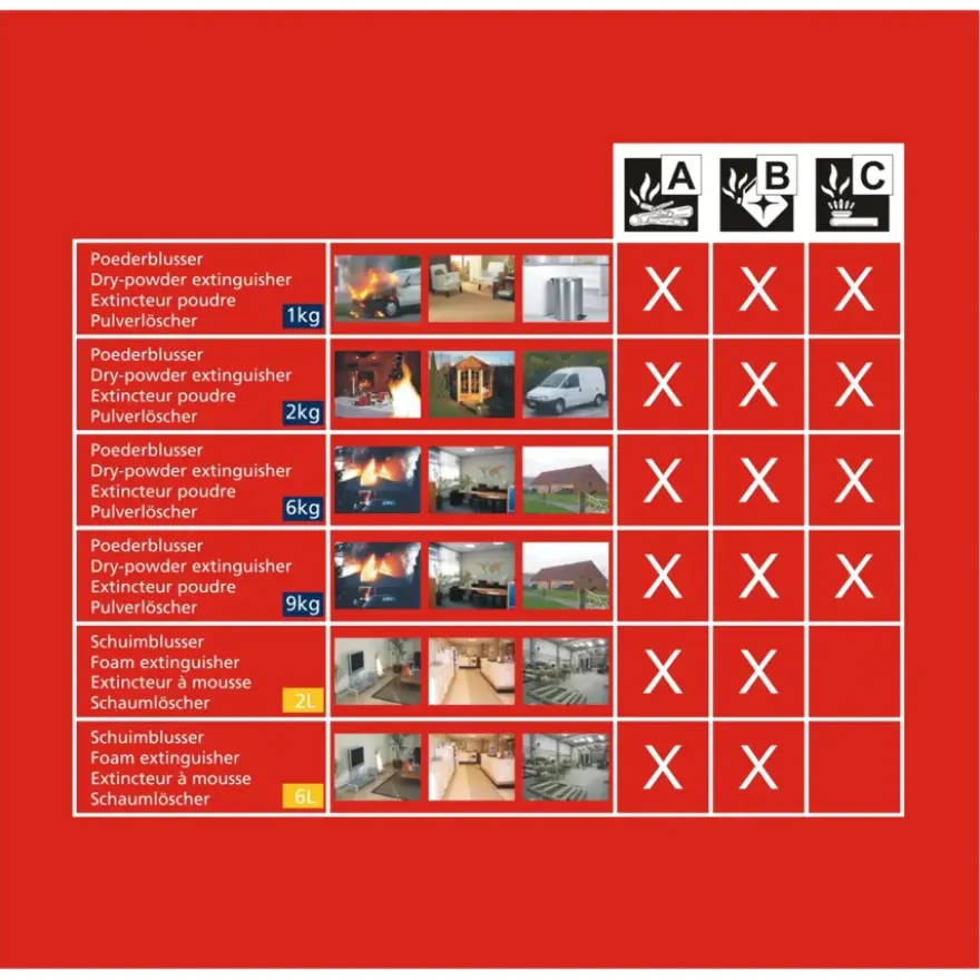 Smartwares Brandblusser BB2 Poeder 2 kg Brandklasse ABC Inclusief Ophangbeugel