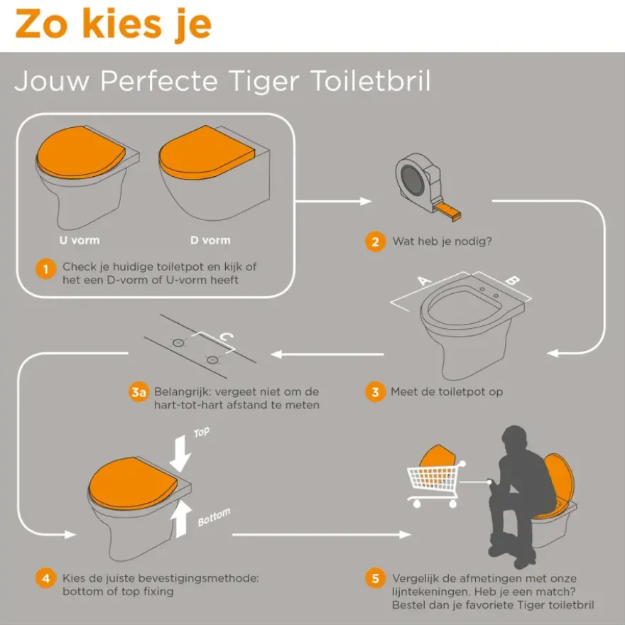 Tiger Boston wc bril wit/chroom met softclose en quick release