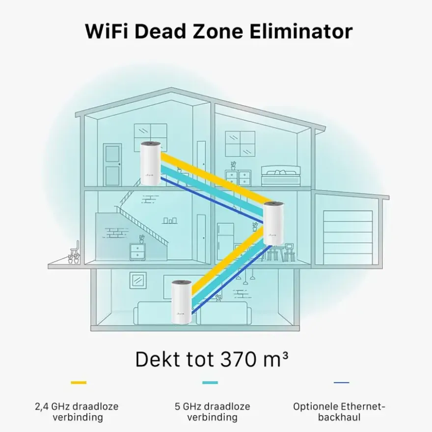 TP-Link Deco E4 Routers 3 stuks