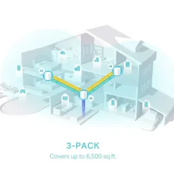 TP-Link Deco X50 3 Routers