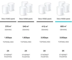TP-Link Deco X50 3 Routers