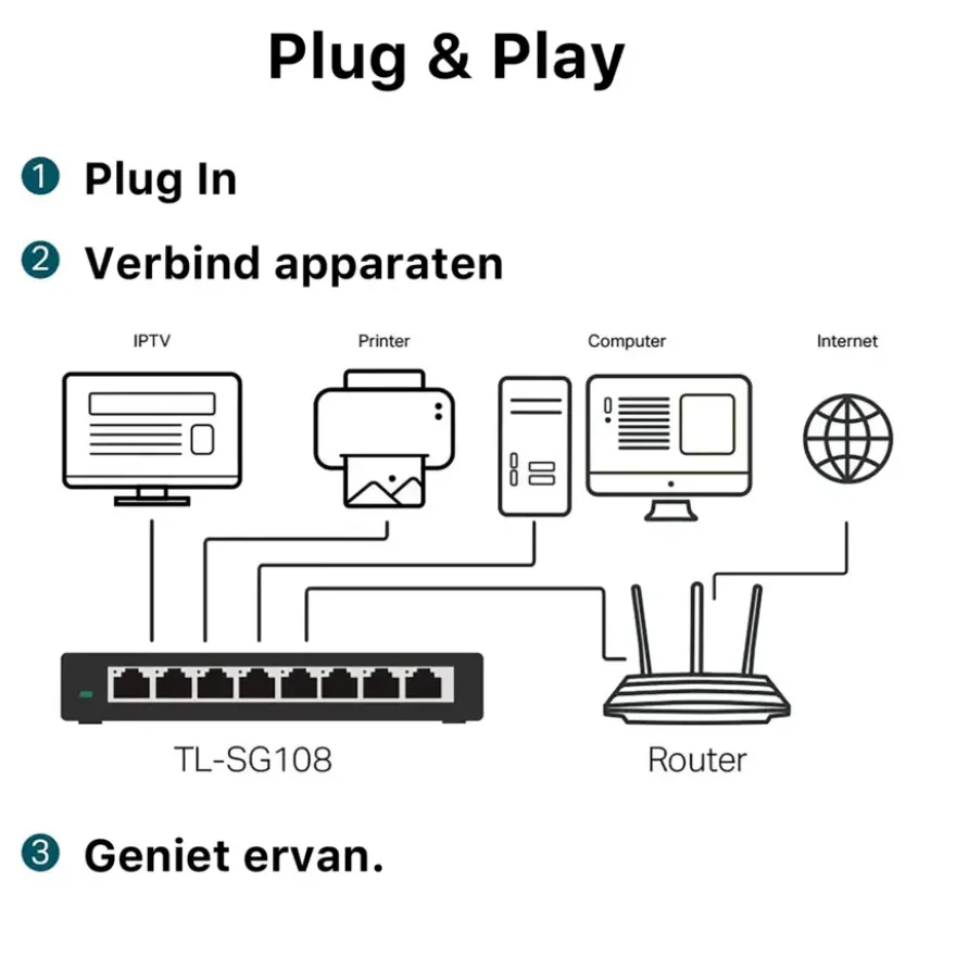 TP-Link 10/100/1000 Mbps Desktop switch met 8 aansluitingen TL-SG108