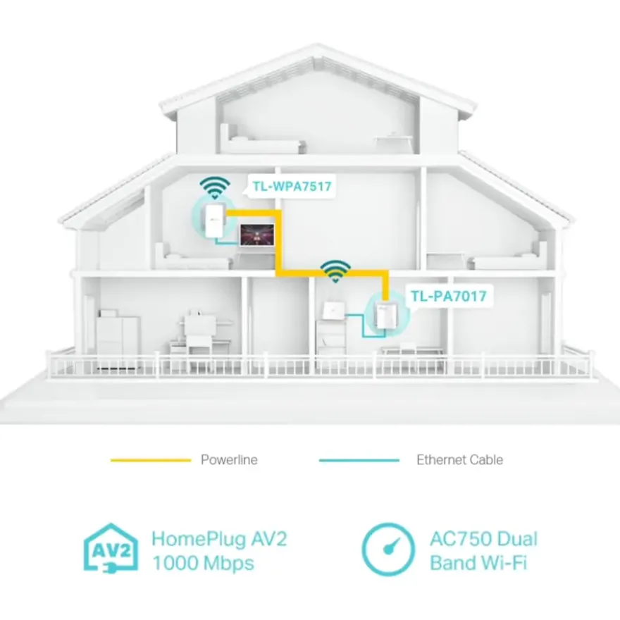 TP-Link WIFI powerline set AV1000