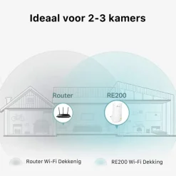 TP-Link WIFI range extender RE200 AC750