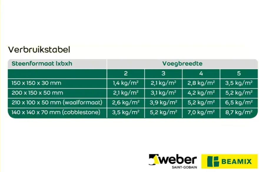 Weber Beamix dansand antraciet 20 kg