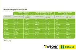 Weber Beamix Egalisatie vezelversterkt 20 kg
