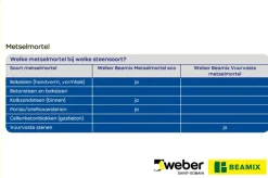 Weber Beamix metselmortel vuurvast grijs 5 kg