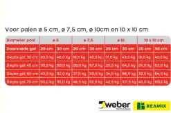 Weber Beamix Nomix beton 20 kg