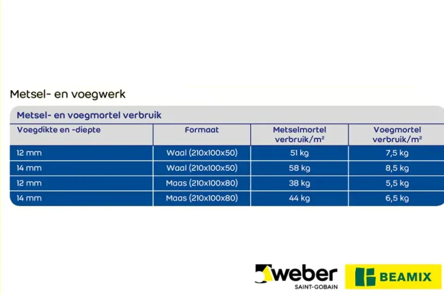 Weber Beamix voegmortel grijs 15 kg