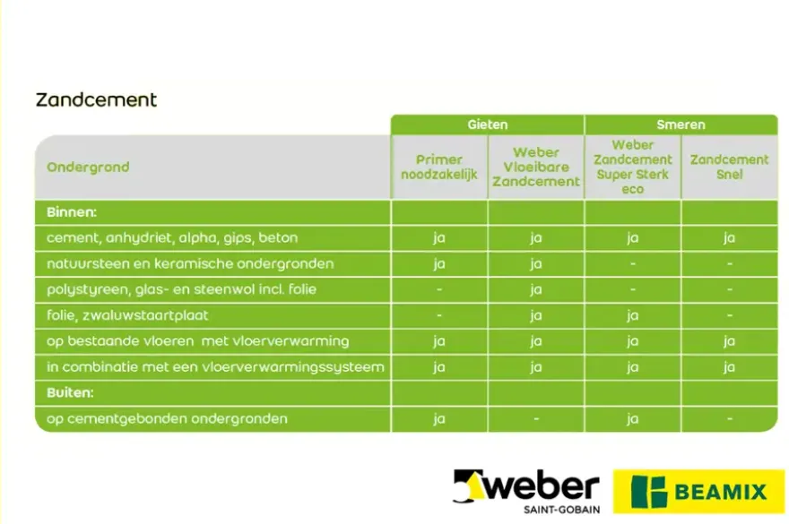 Weber Beamix zandcement eco grijs 5 kg