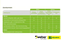 Weber Beamix zandcement snel 20 kg